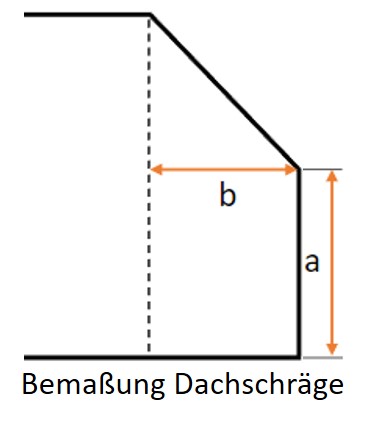 Skizze von einer Dachschräge mit Kennzeichnung des Drempels/Kniestocks mit a) und Tiefe der Dachschräge mit b)